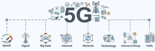 5G Concept Design for Business and Technology