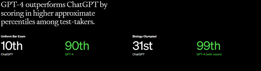 Comparison of ChatGPT and GPT-4 among test-takers