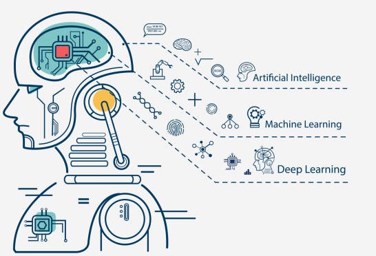 A Concept of how Artificial Intelligence is Trained