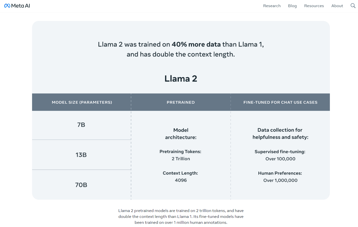 Llama 2 AI Model