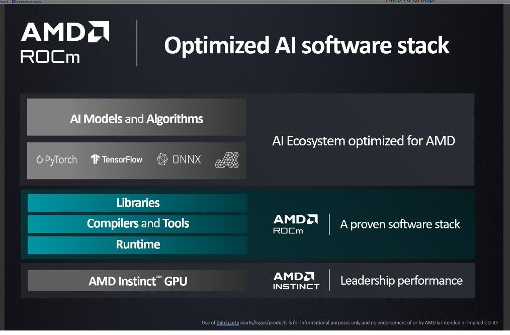 AMD AI Software Stack