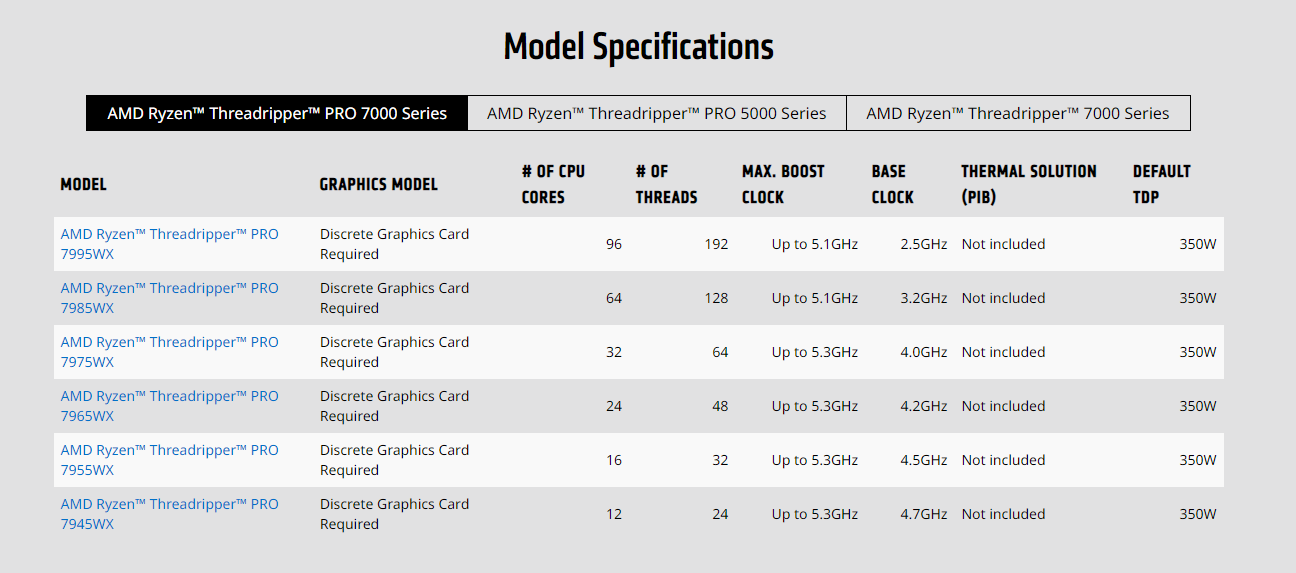 AMD Threadripper Model Specifications