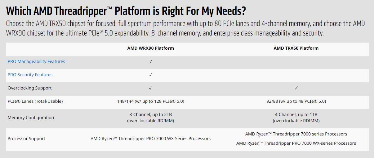 AMD Threadripper Platforms