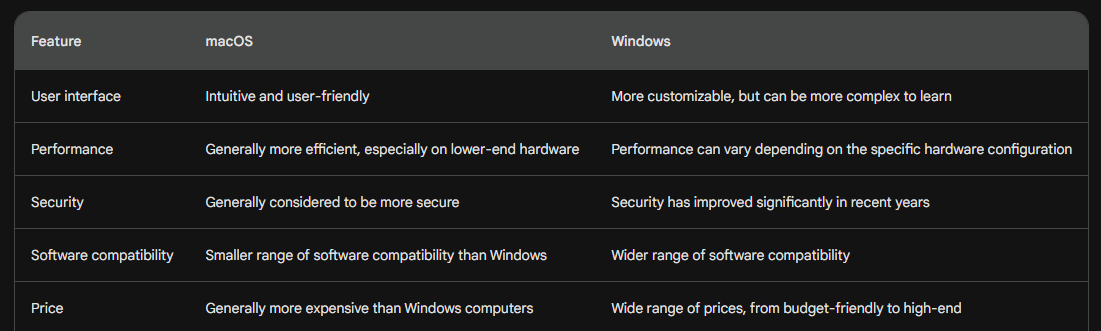 macOS and Windows Comparison