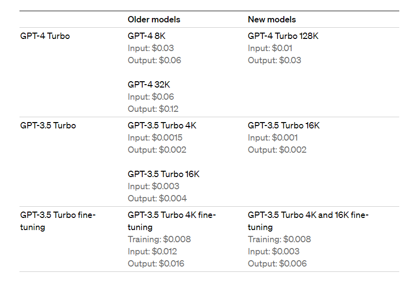 Lower Prices and Higher Limits Comparison