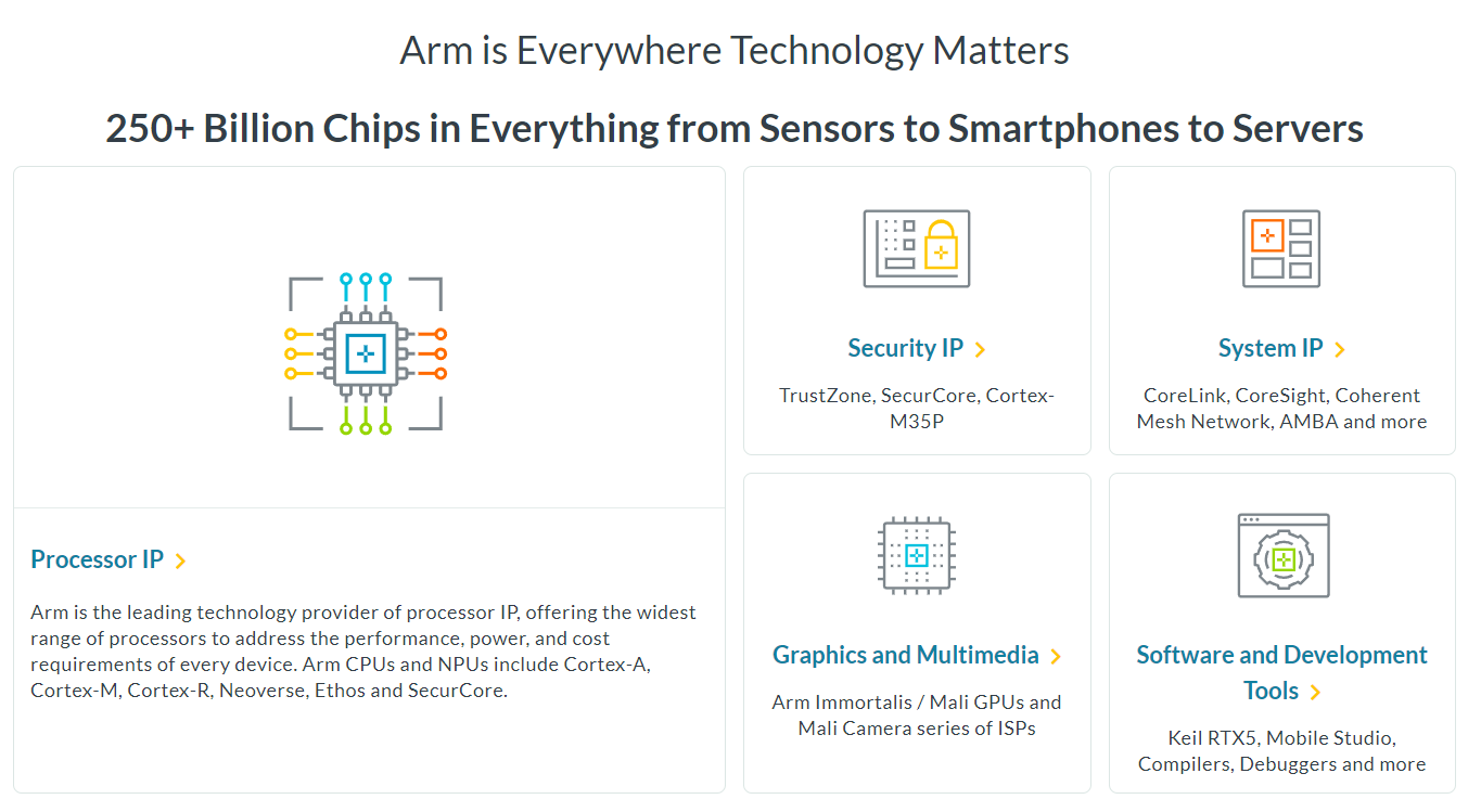 Arm Technology