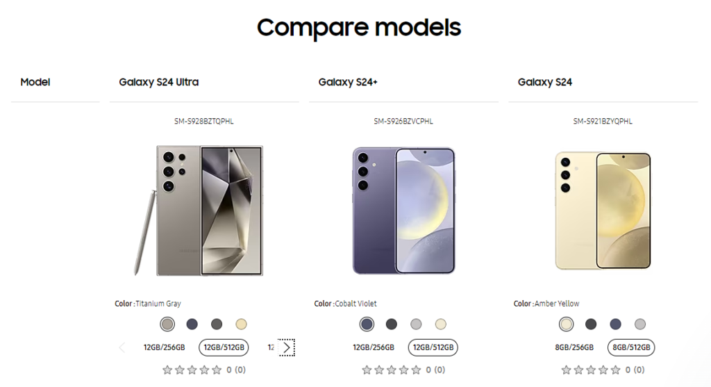 Samsung Galaxy S24 Ultra, S24+, and S24 Comparison Model